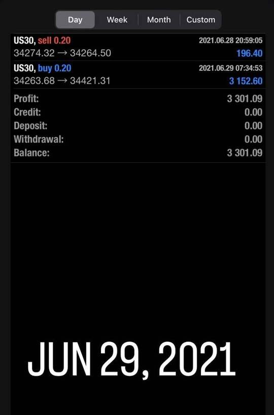 Trading account screenshot: +$3,301. June 29, 2021. Two US30 trades.