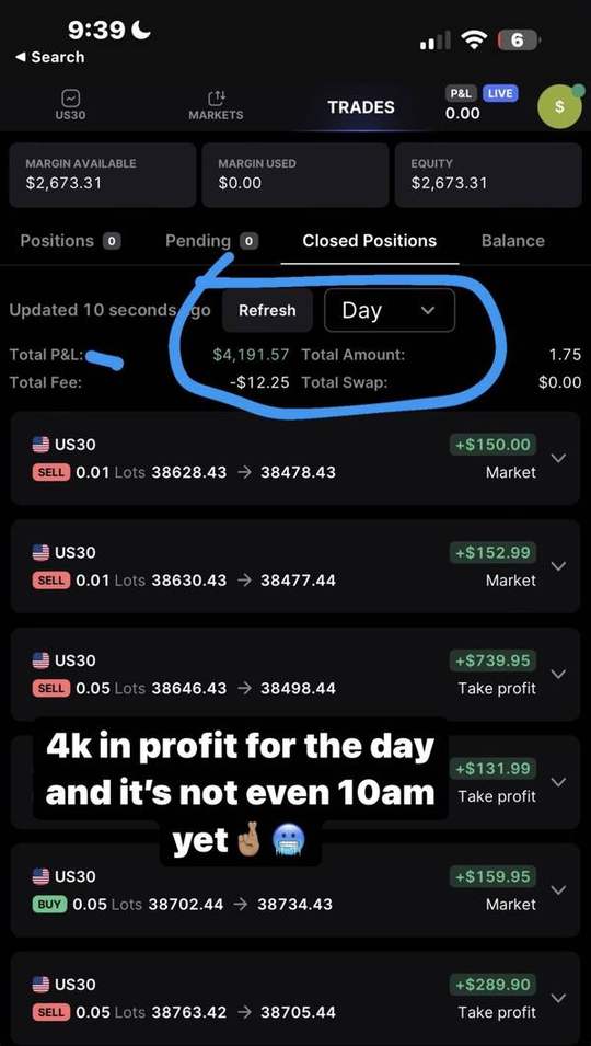 Trading account screenshot: +$4,191. Up over $4K on the day before 10 AM.