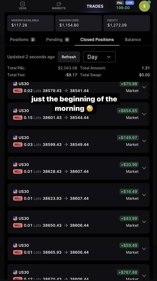Trading account screenshot: +$2,043. The first part of the morning session.