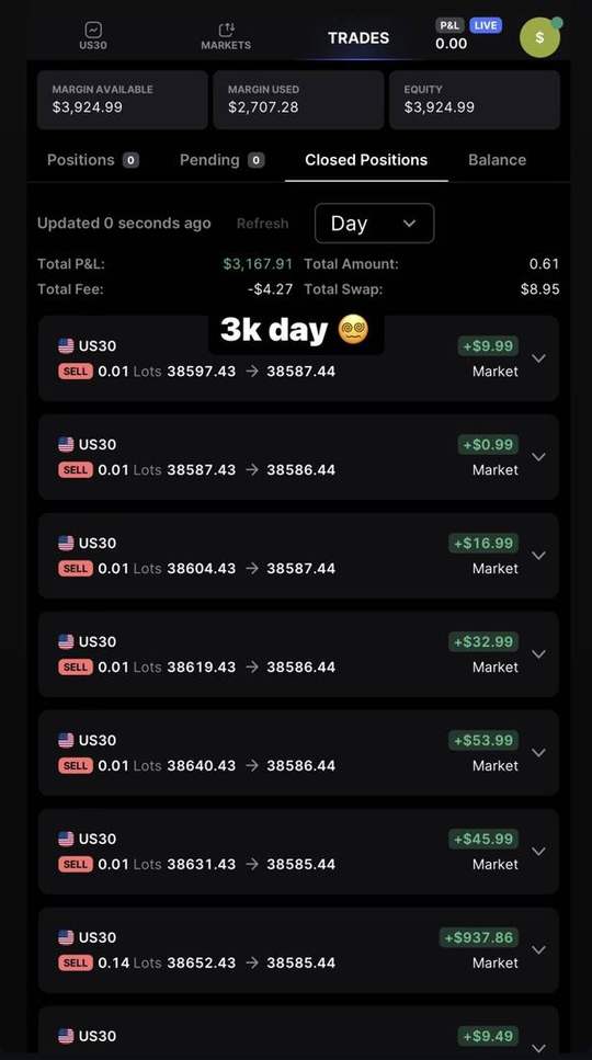 Trading account screenshot: +$3,167. A $3K day, scaling into winners.