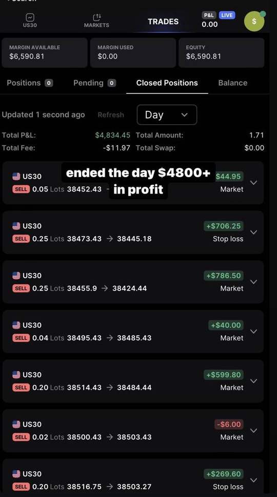 Trading account screenshot: +$4,834. Full day on US30. Ended the day $4,800+ in profit.