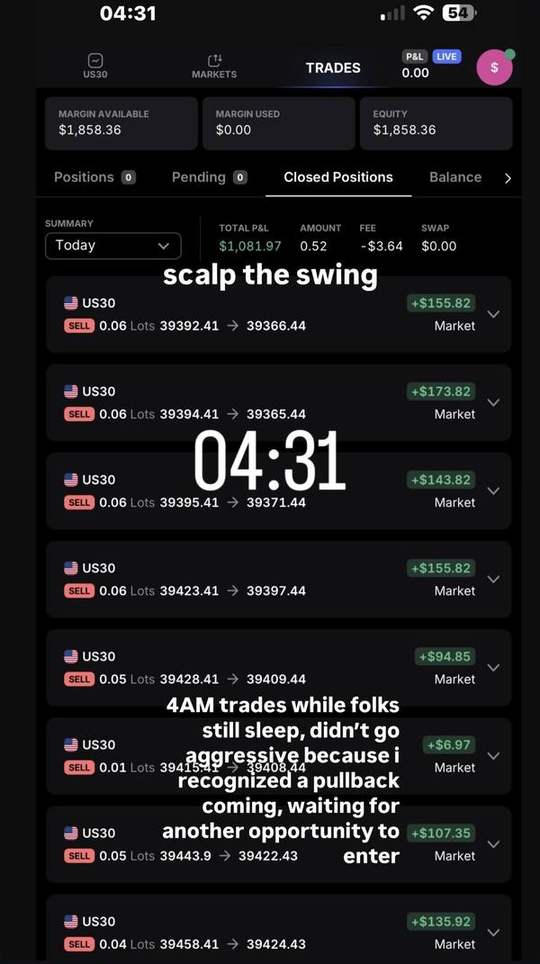 Trading account screenshot: +$1,081. 4 AM session. Stayed small ahead of a pullback.