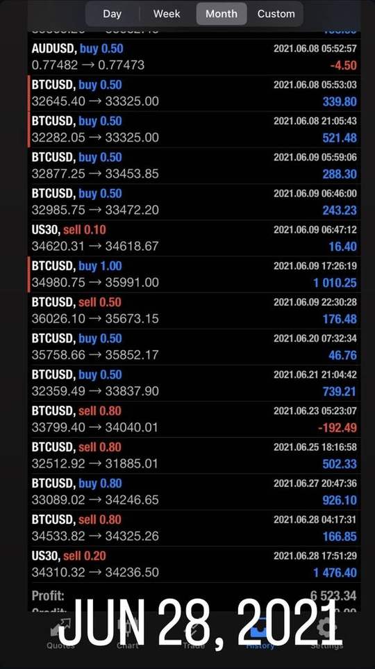 Trading account screenshot: +$6,523. June 2021 account history.