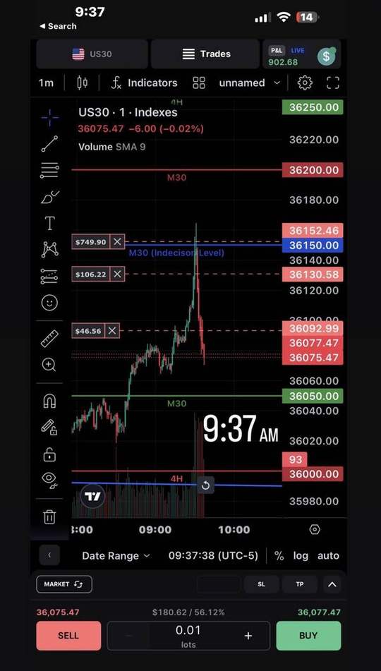 Trading account screenshot: 9:37 AM. Price reacting at a marked M30 level into the open.