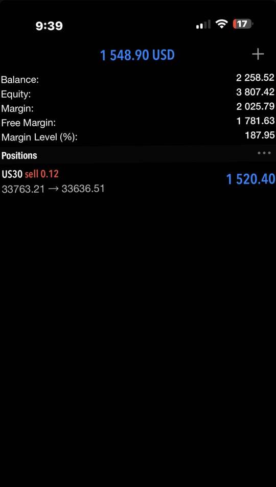 Trading account screenshot: +$1,520. US30 short, 0.12 lots, running in profit.
