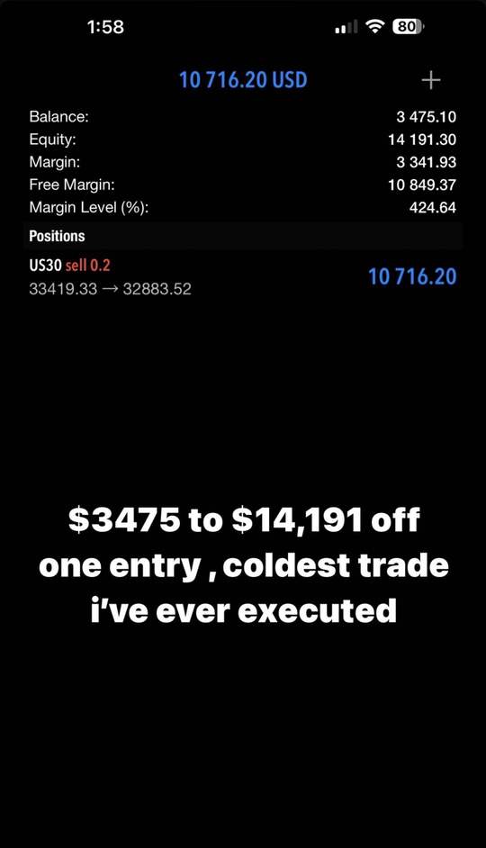 Trading account screenshot: +$10,716. One entry took the account from $3,475 to $14,191 in equity.